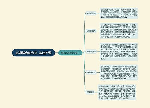 意识状态的分类-基础护理