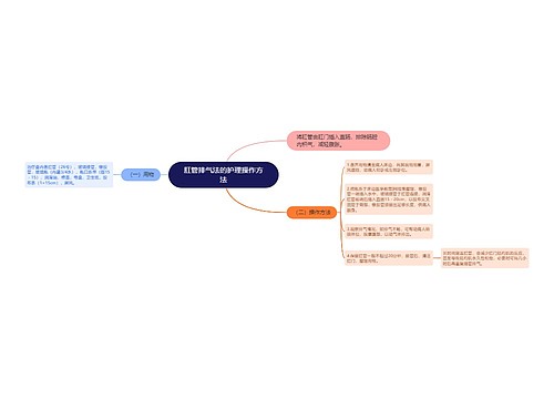 肛管排气法的护理操作方法