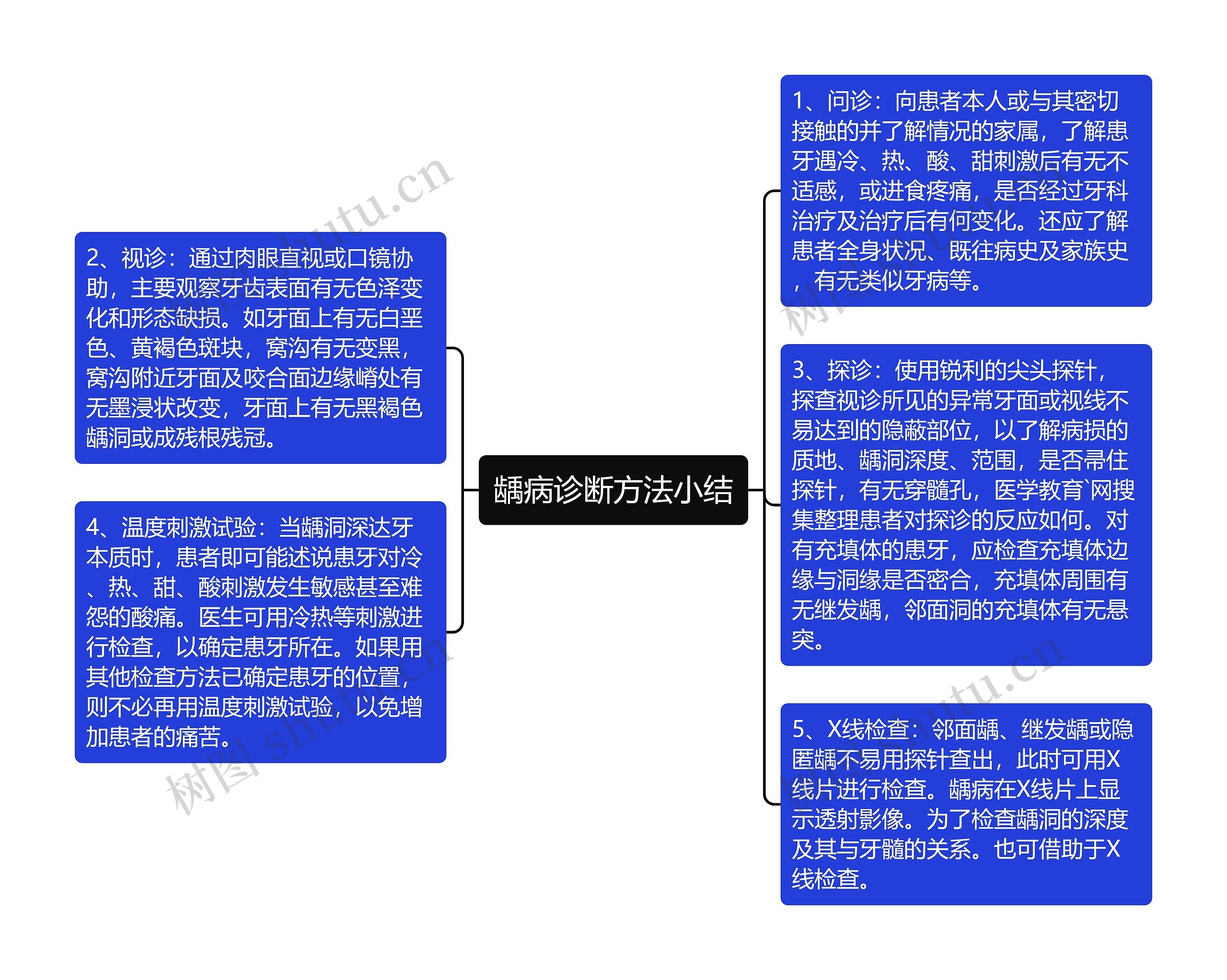 龋病诊断方法小结 龋病诊断方法小结