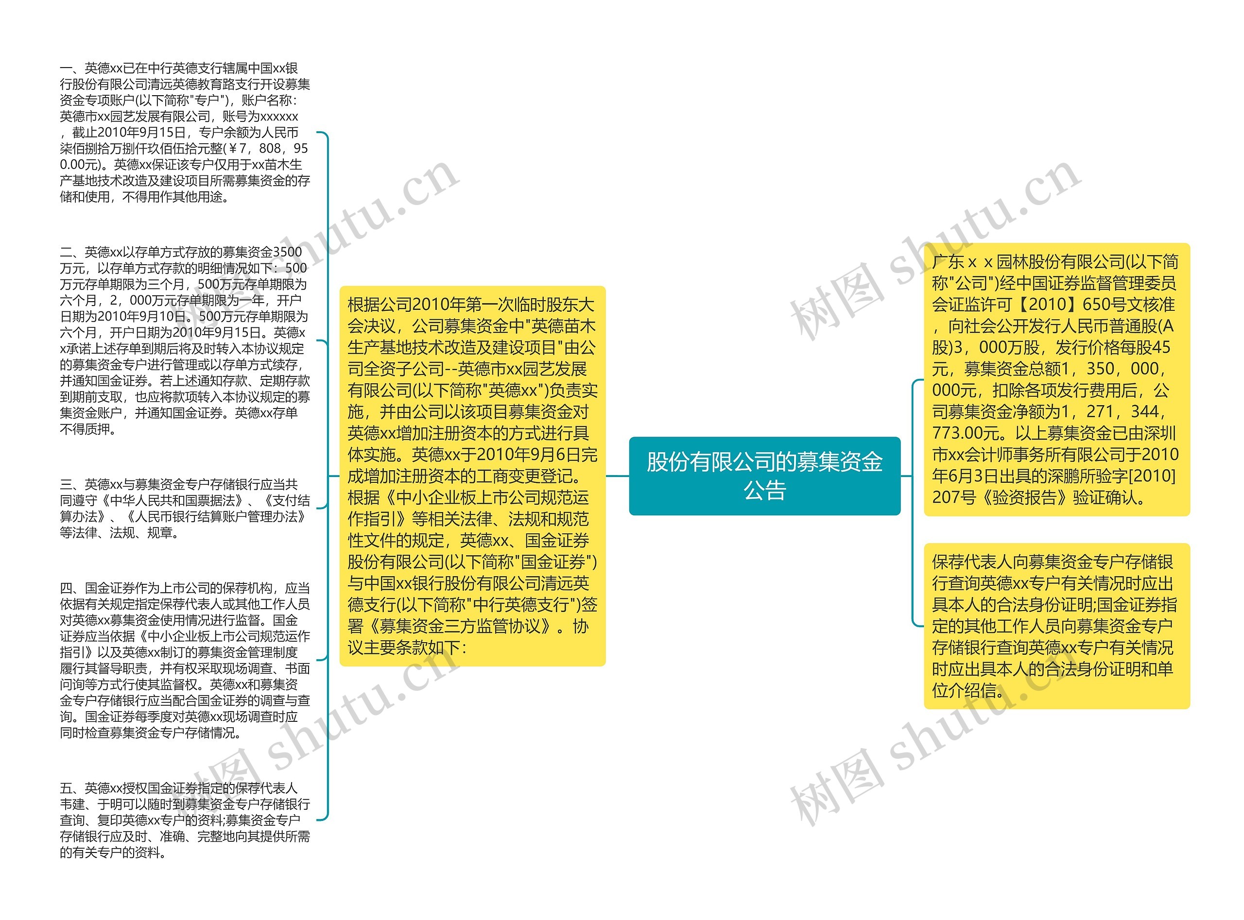 股份有限公司的募集资金公告思维导图