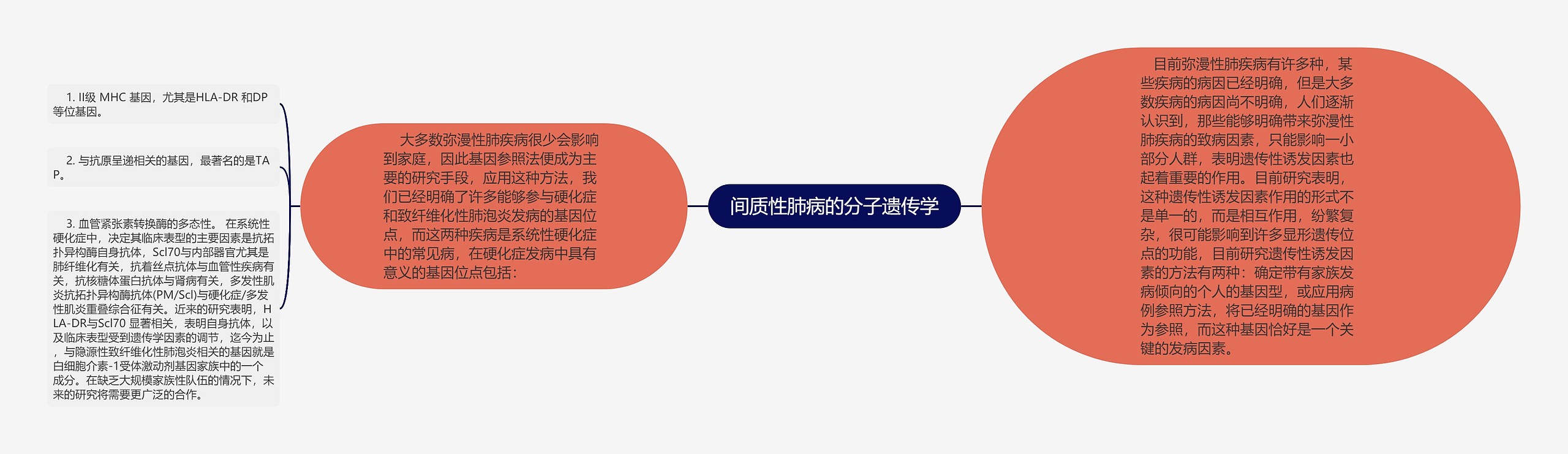 间质性肺病的分子遗传学思维导图