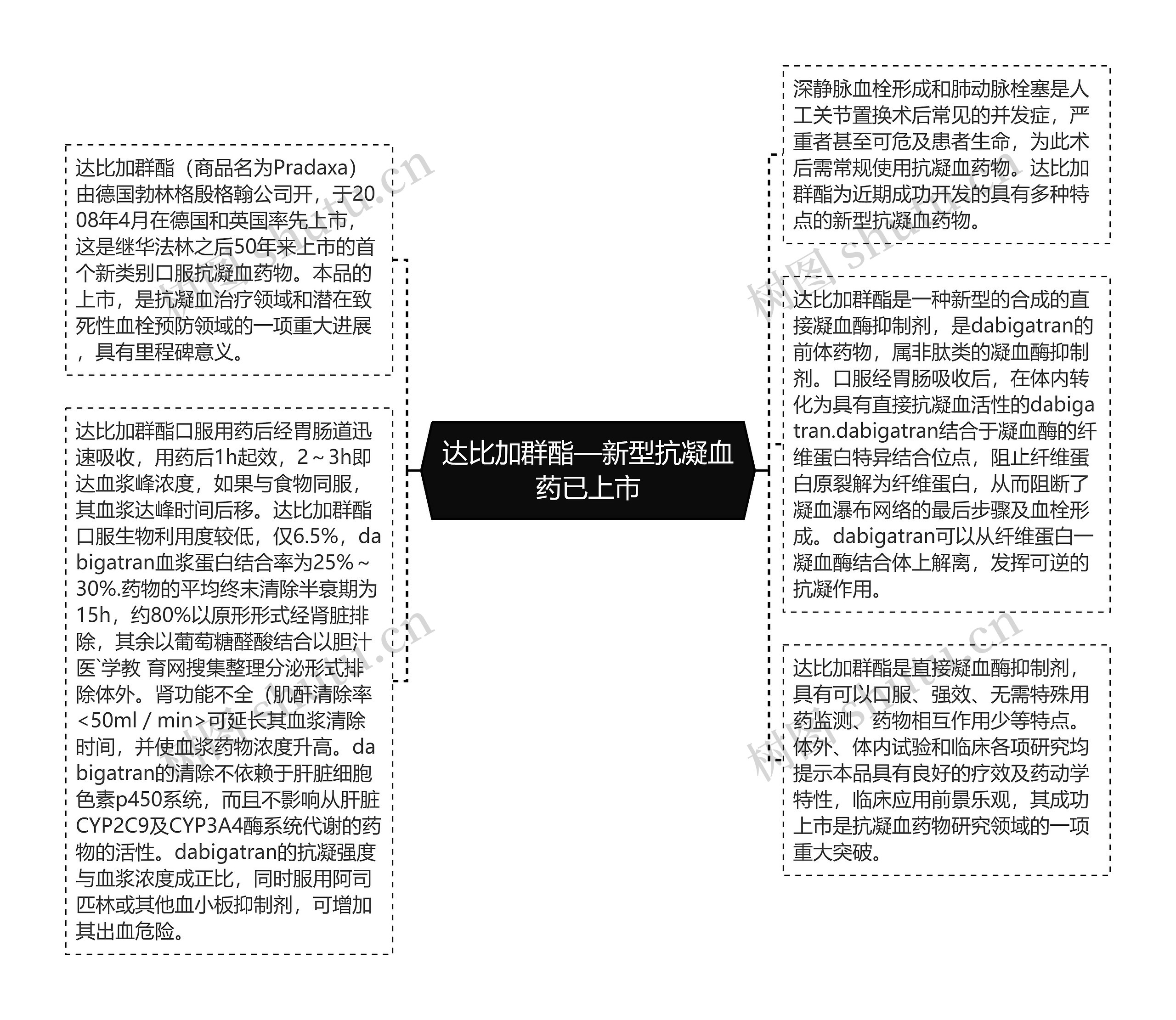 达比加群酯—新型抗凝血药已上市