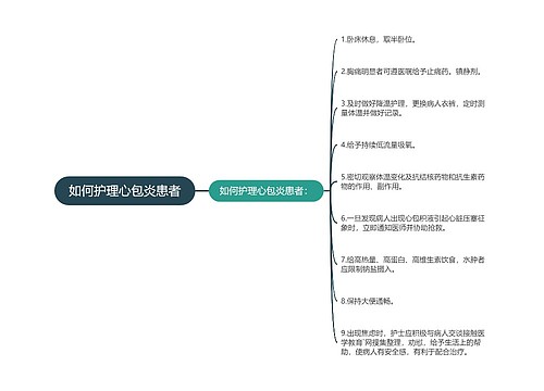 如何护理心包炎患者