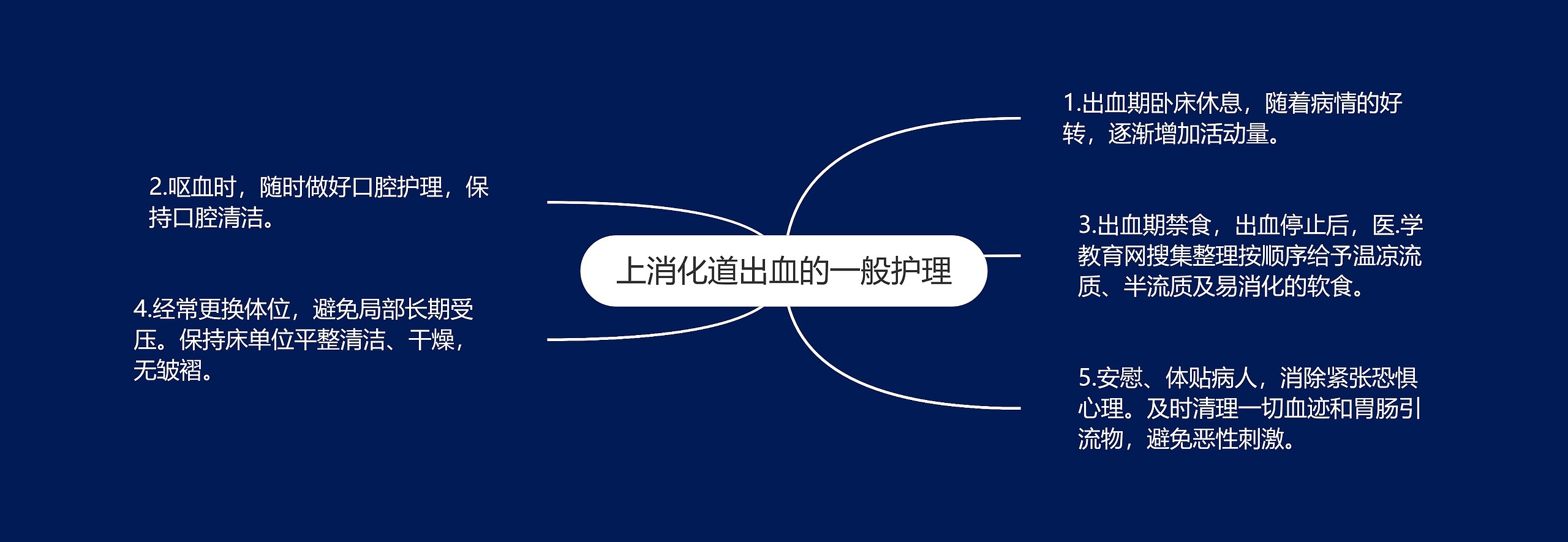 上消化道出血的一般护理 上消化道出血的一般护理