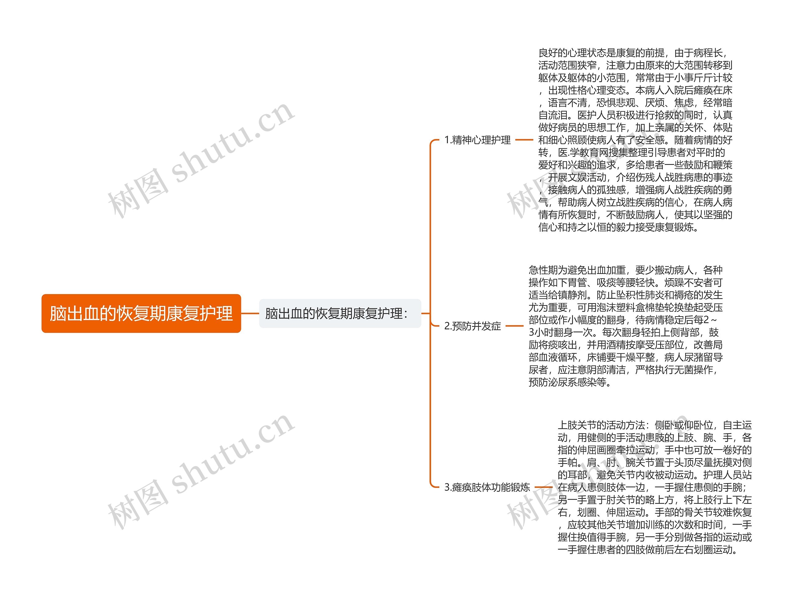 脑出血的恢复期康复护理思维导图