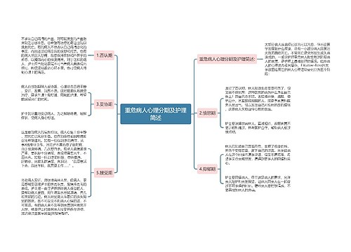 重危病人心理分期及护理简述