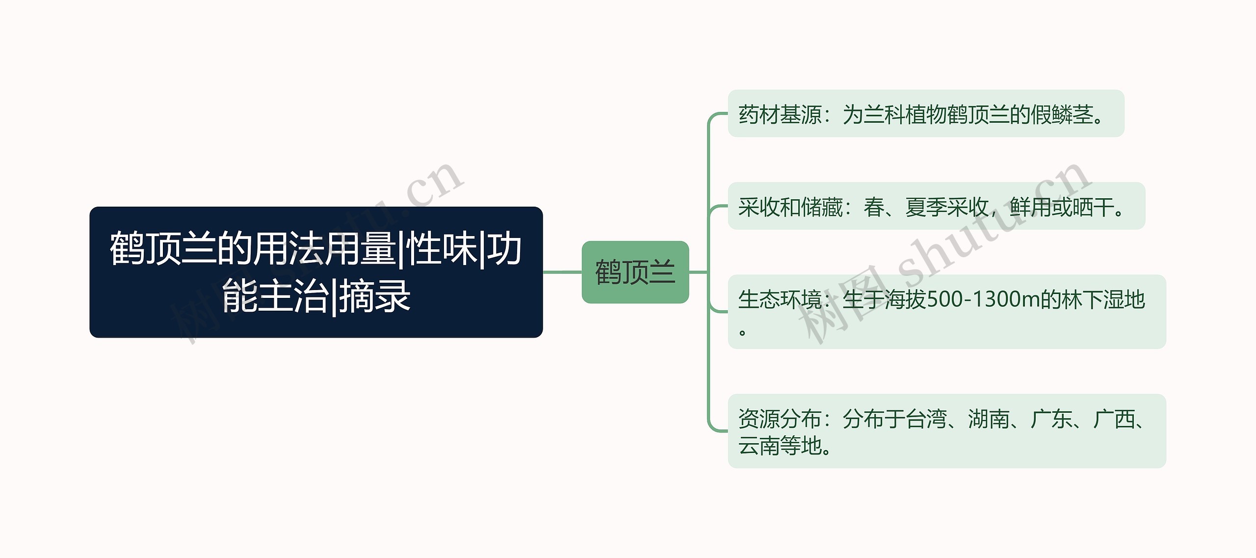 鹤顶兰的用法用量|性味|功能主治|摘录