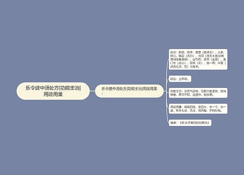 乐令建中汤处方|功能主治|用途用量