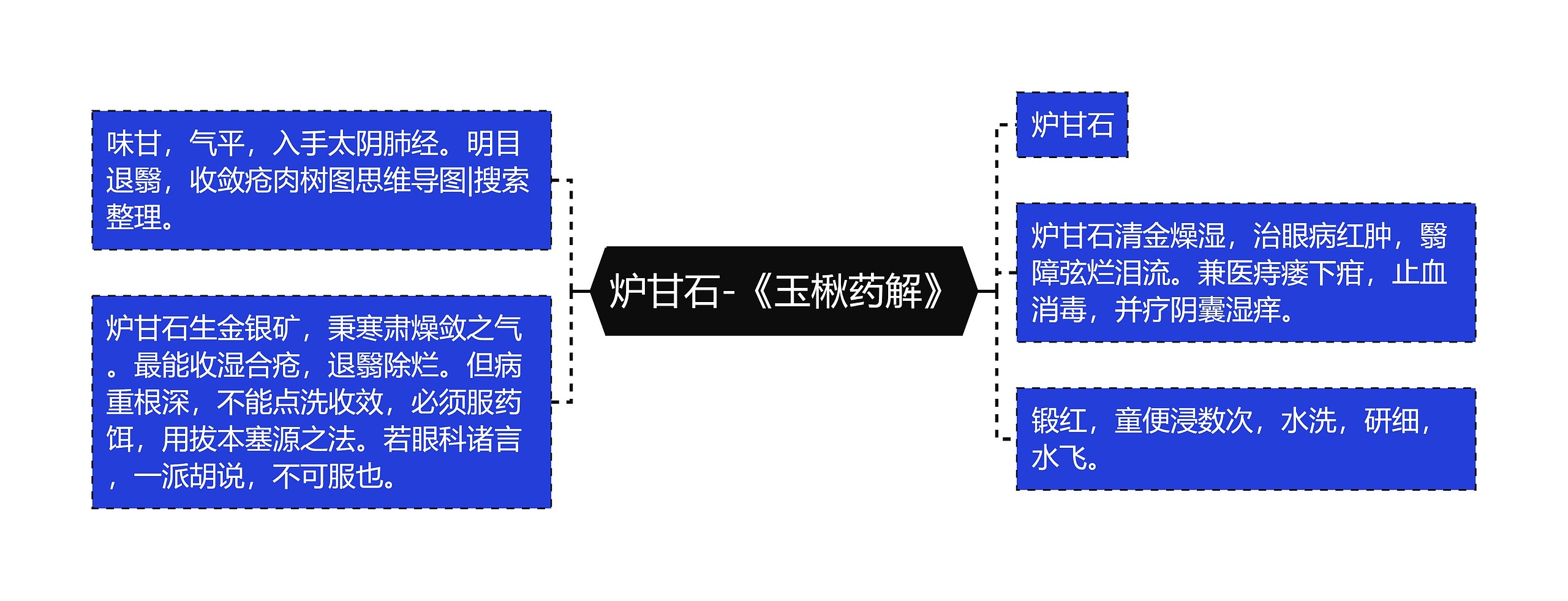 炉甘石-《玉楸药解》