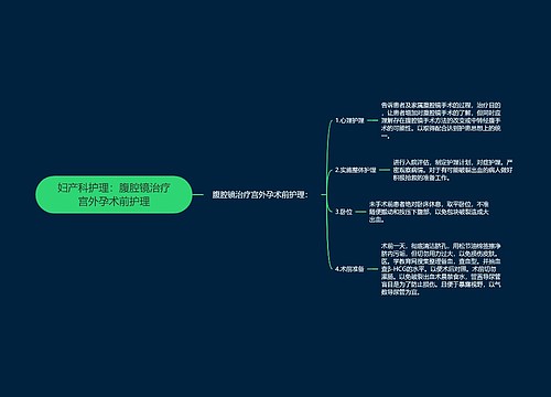 妇产科护理：腹腔镜治疗宫外孕术前护理