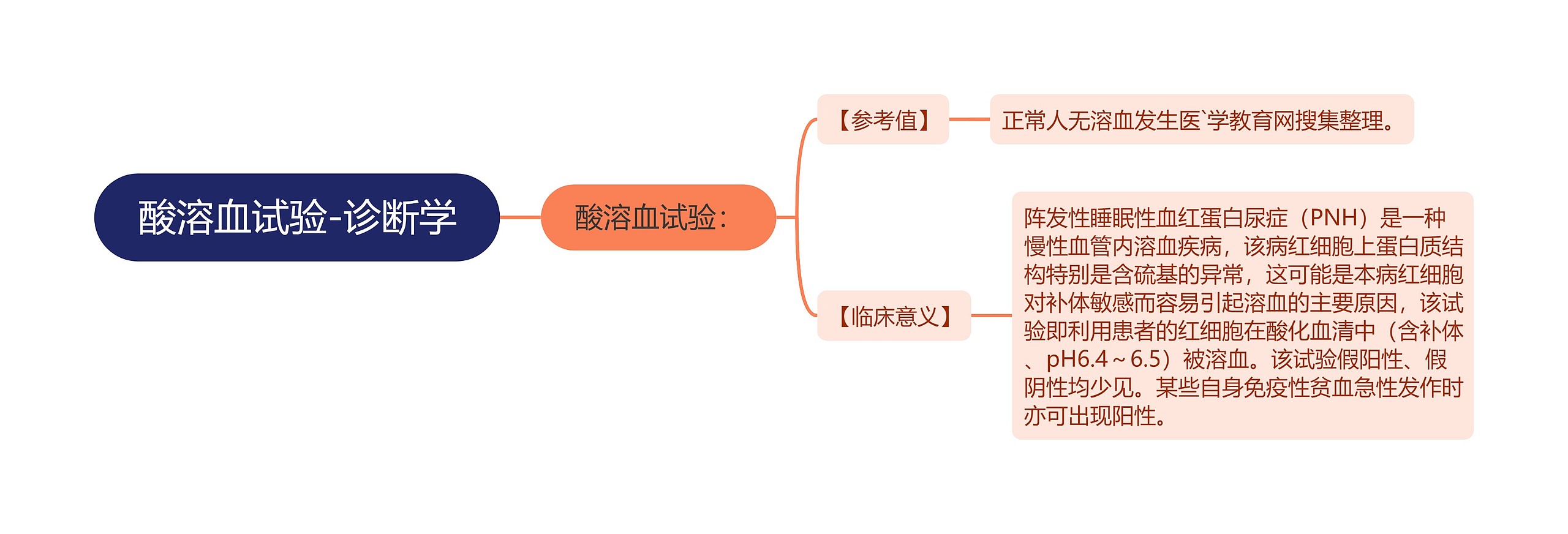 酸溶血试验-诊断学