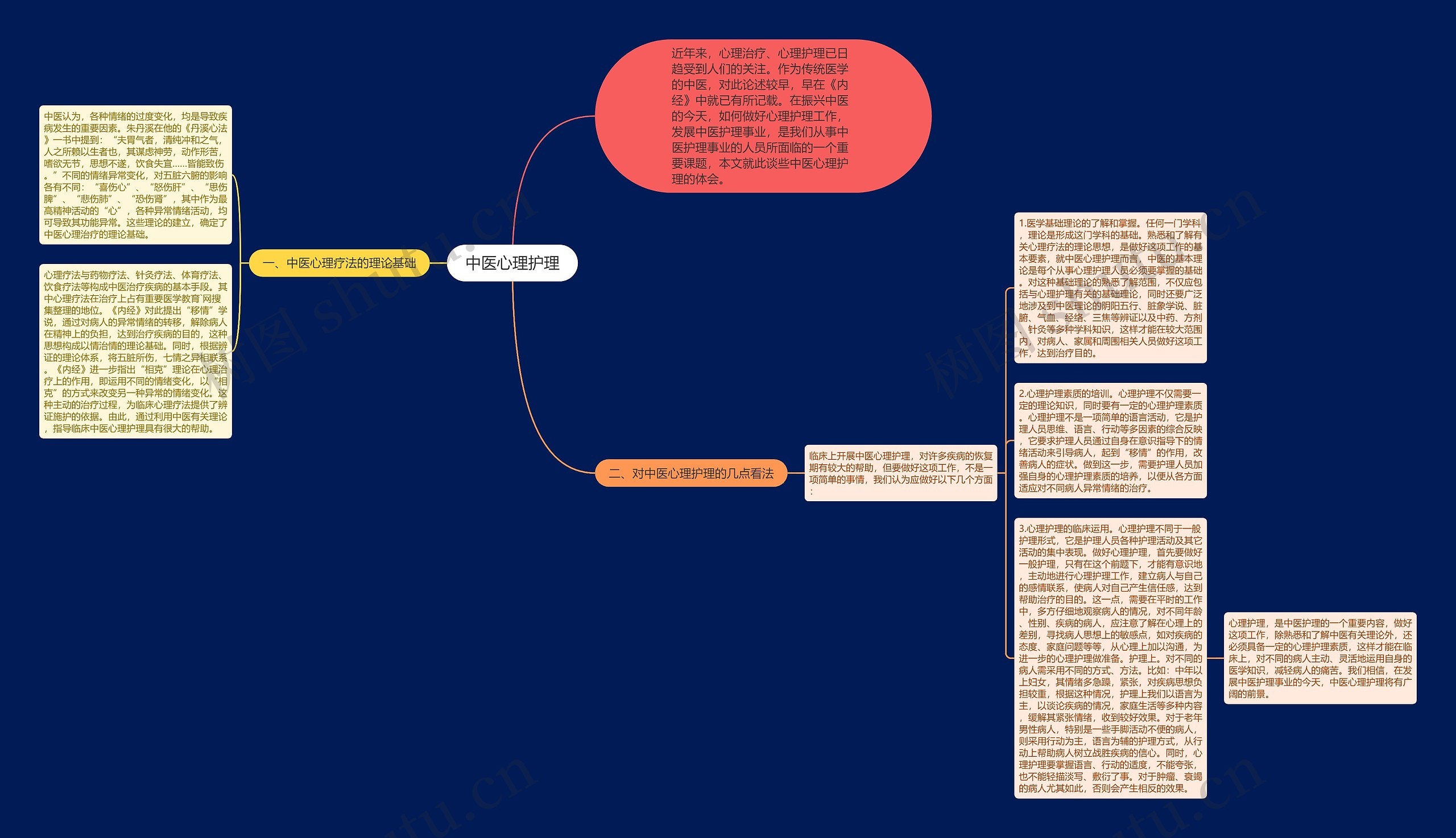 中医心理护理思维导图