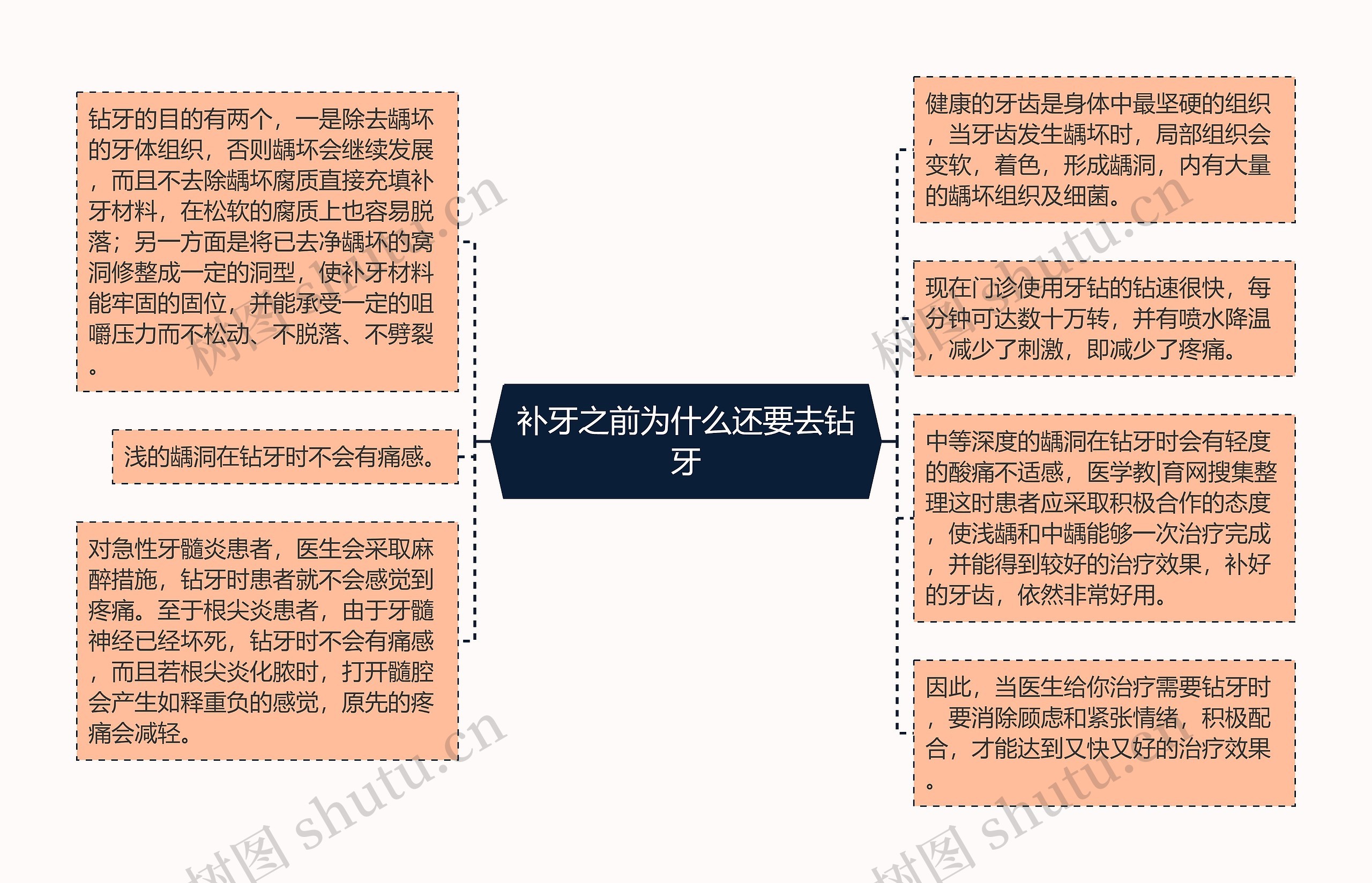 补牙之前为什么还要去钻牙