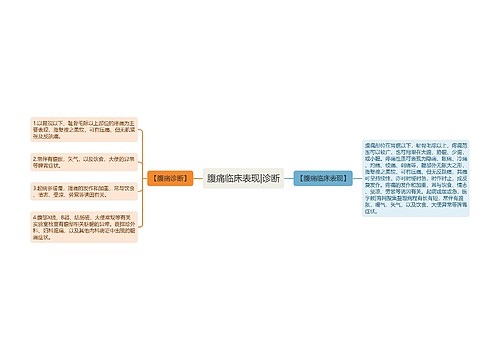 腹痛临床表现|诊断