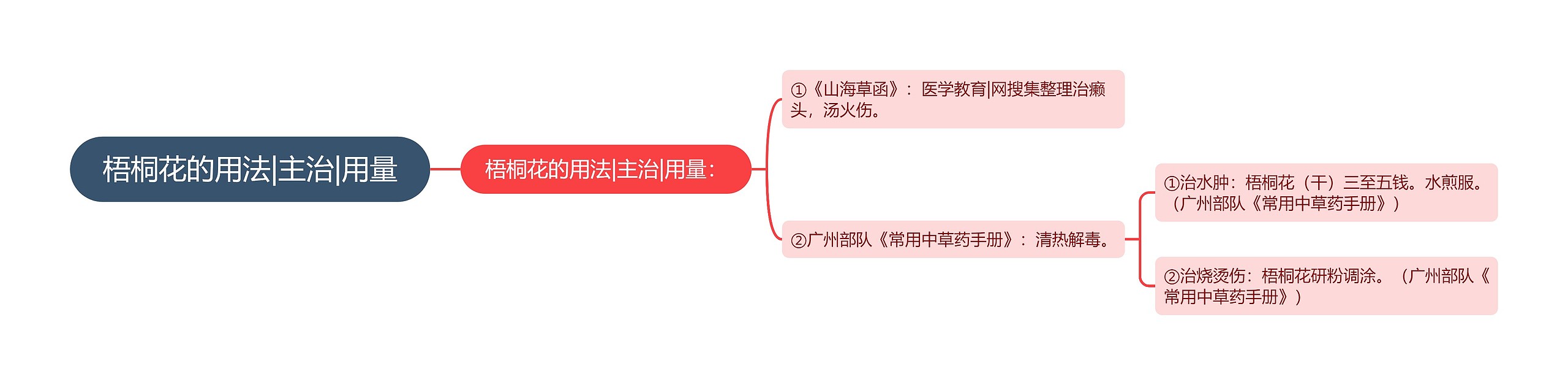 梧桐花的用法|主治|用量 梧桐花的用法|主治|用量