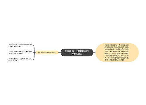 胸部听诊、正常呼吸音的种类和分布