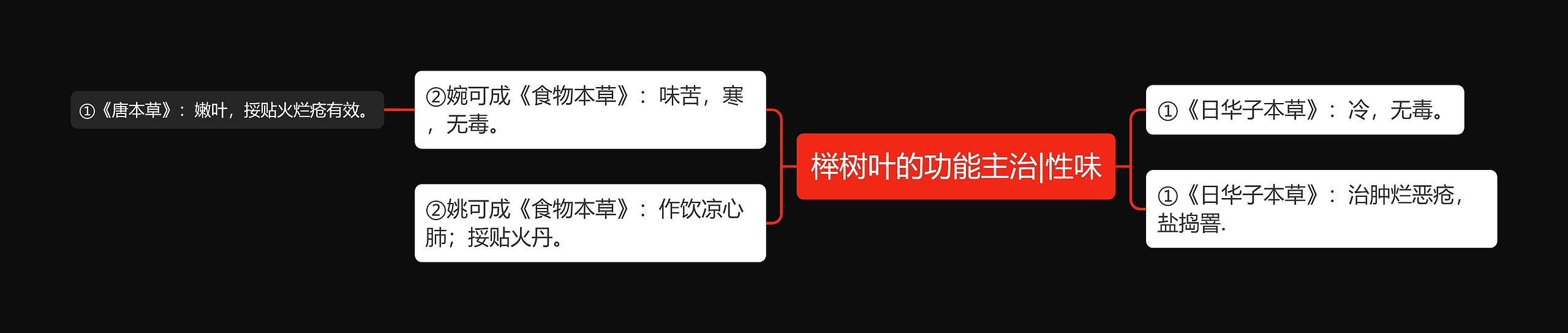 榉树叶的功能主治|性味 榉树叶的功能主治|性味