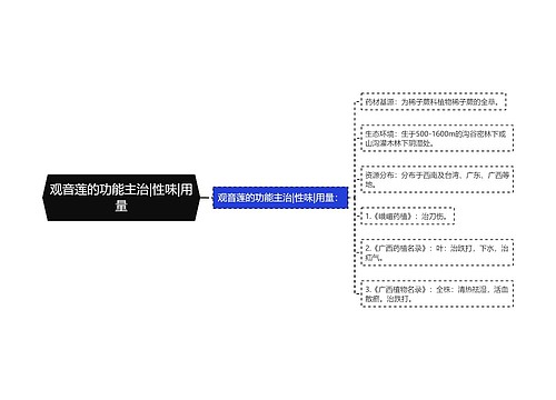 观音莲的功能主治|性味|用量