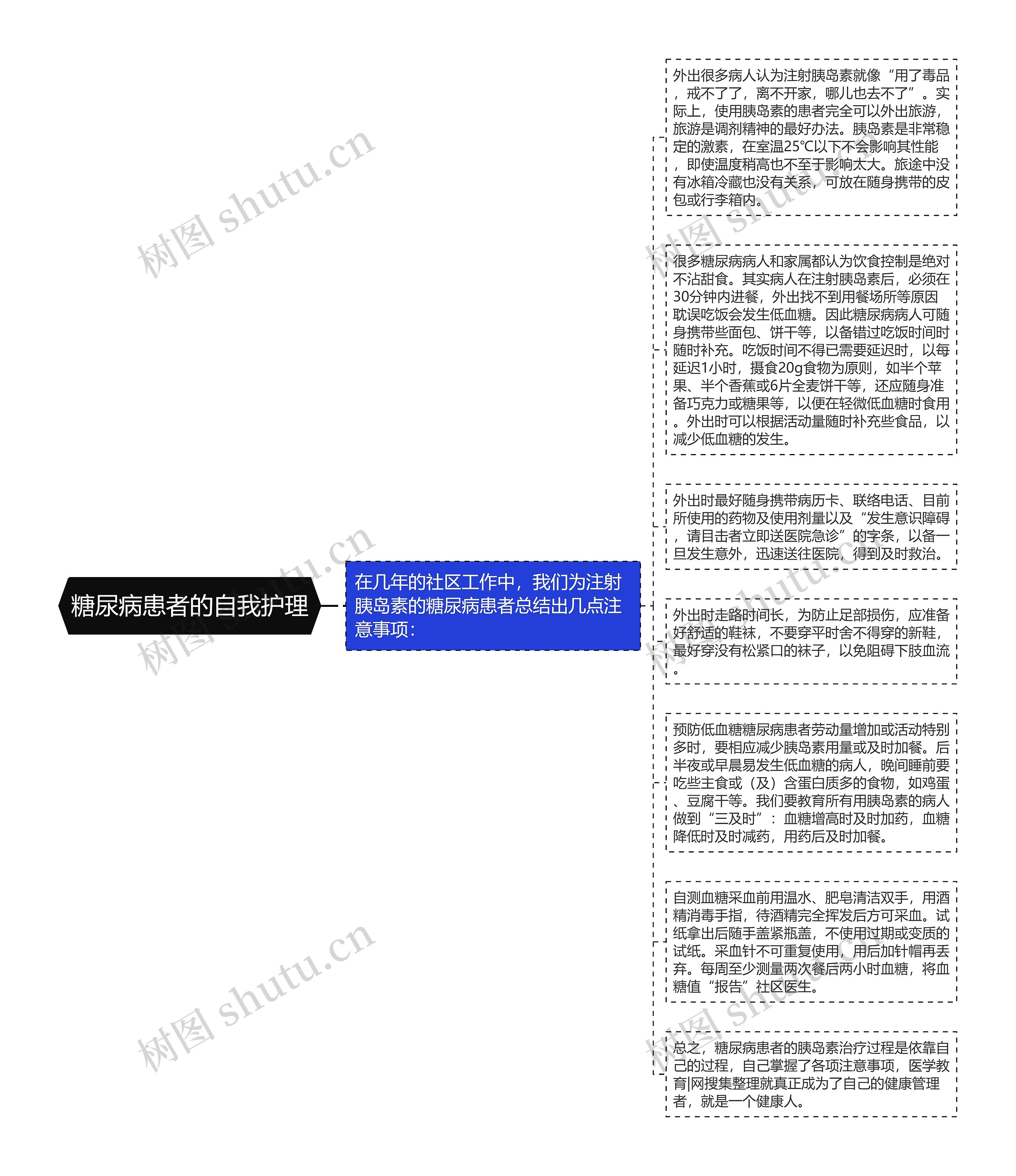 糖尿病患者的自我护理思维导图