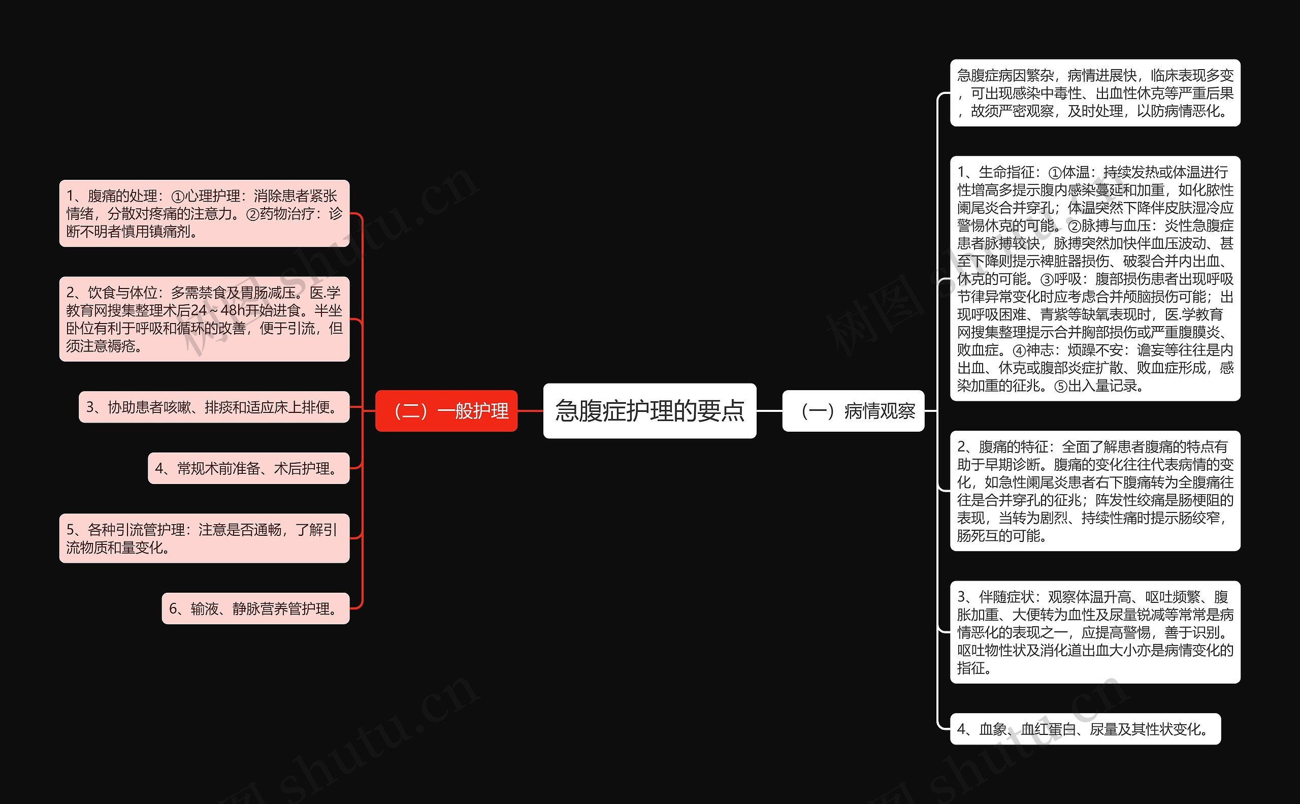 急腹症护理的要点思维导图