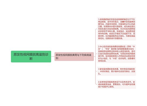 原发性视网膜脱离鉴别诊断