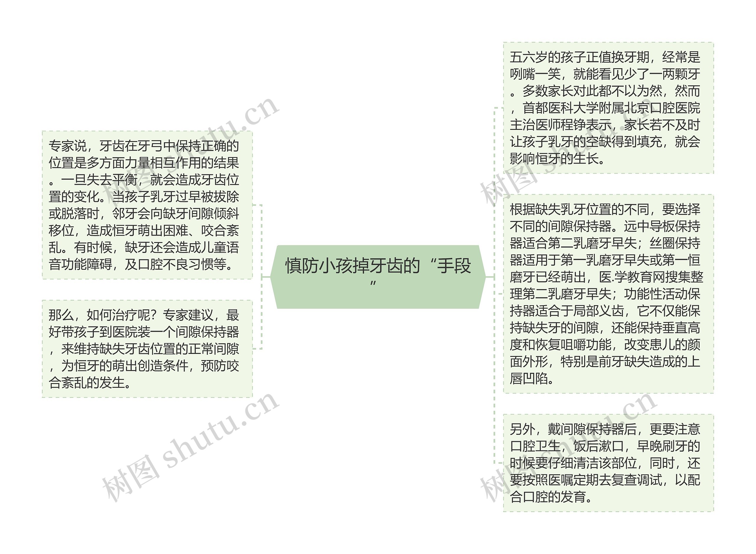 慎防小孩掉牙齿的“手段” 慎防小孩掉牙齿的“手段”