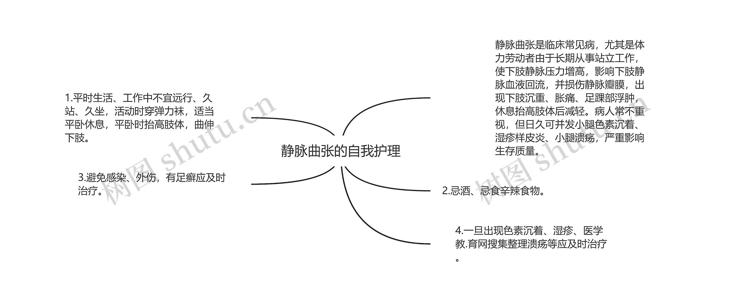 静脉曲张的自我护理