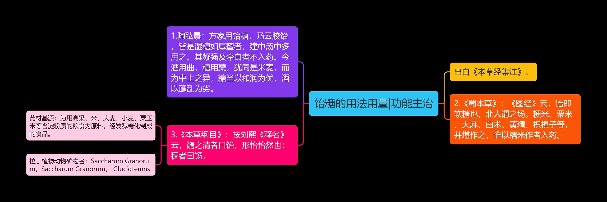 饴糖的用法用量|功能主治