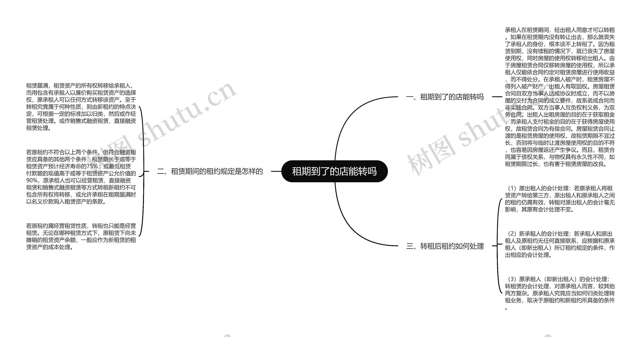 租期到了的店能转吗思维导图