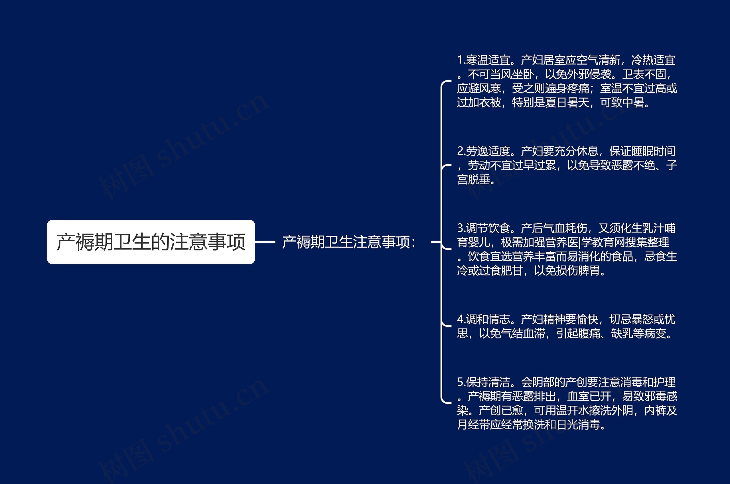 产褥期卫生的注意事项思维导图