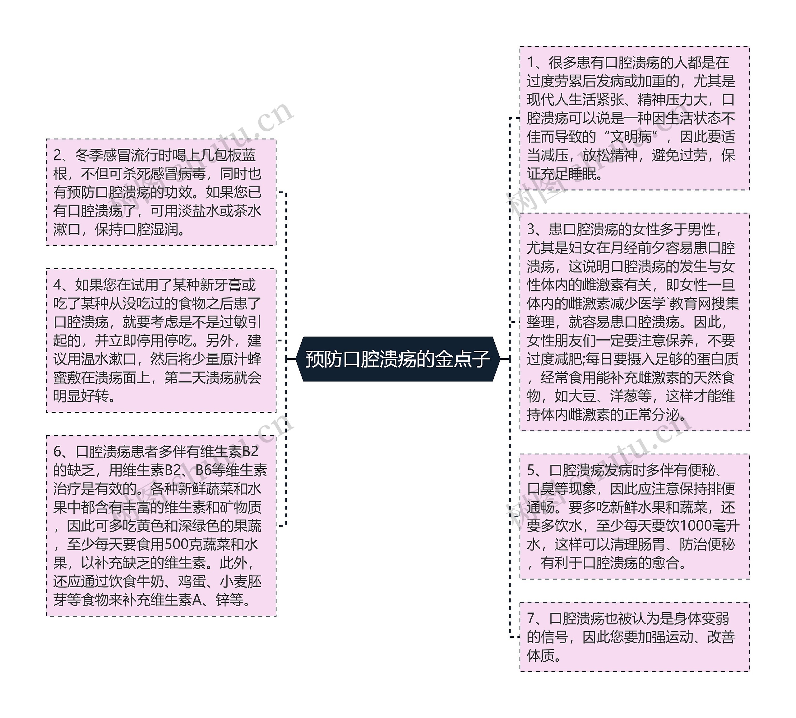 预防口腔溃疡的金点子