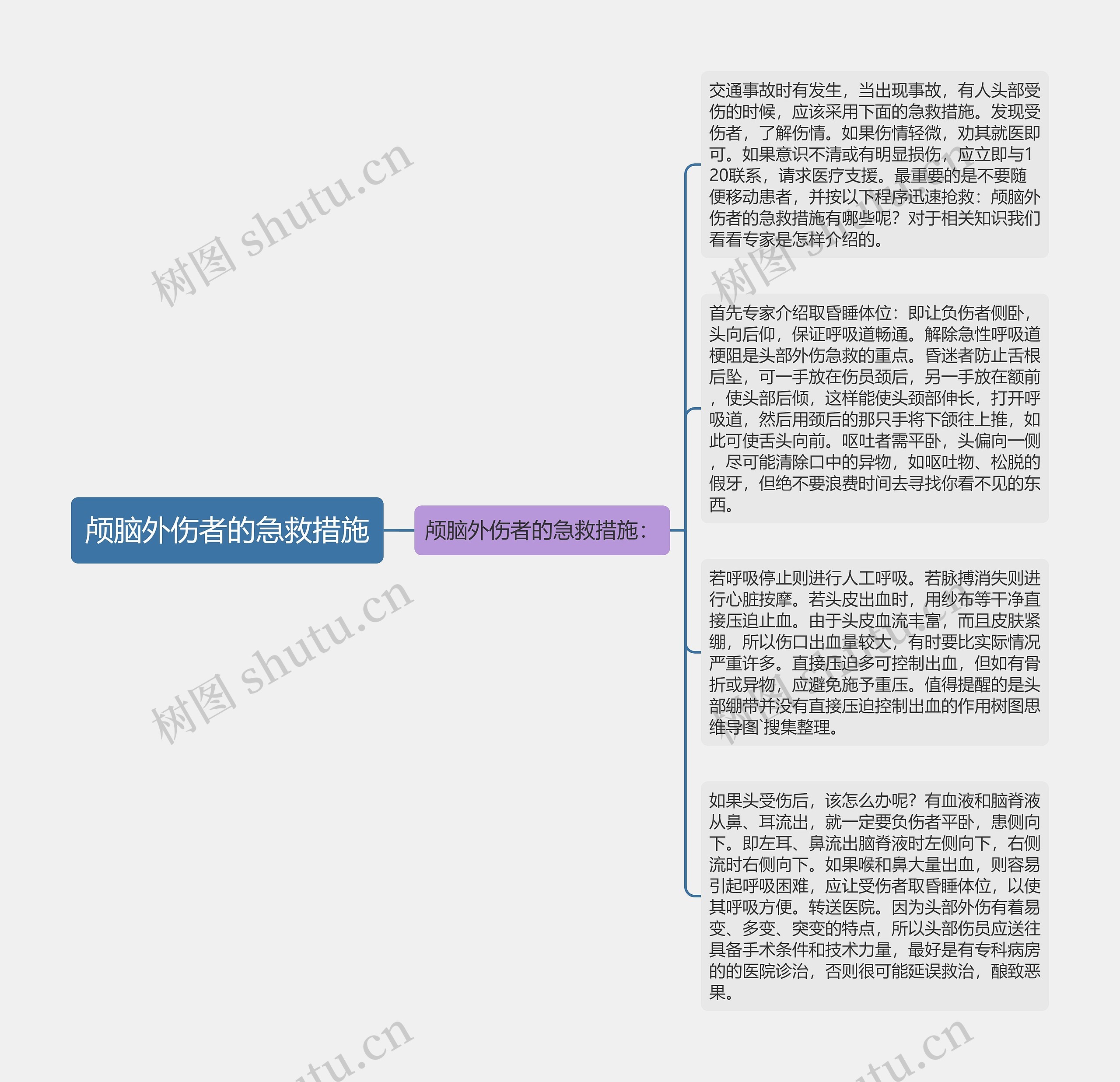 颅脑外伤者的急救措施