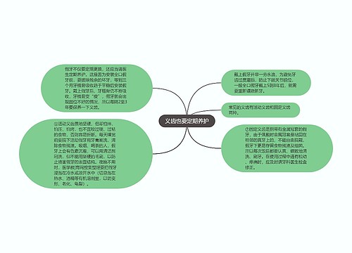 义齿也要定期养护