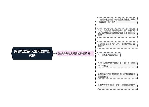 胸部损伤病人常见的护理诊断