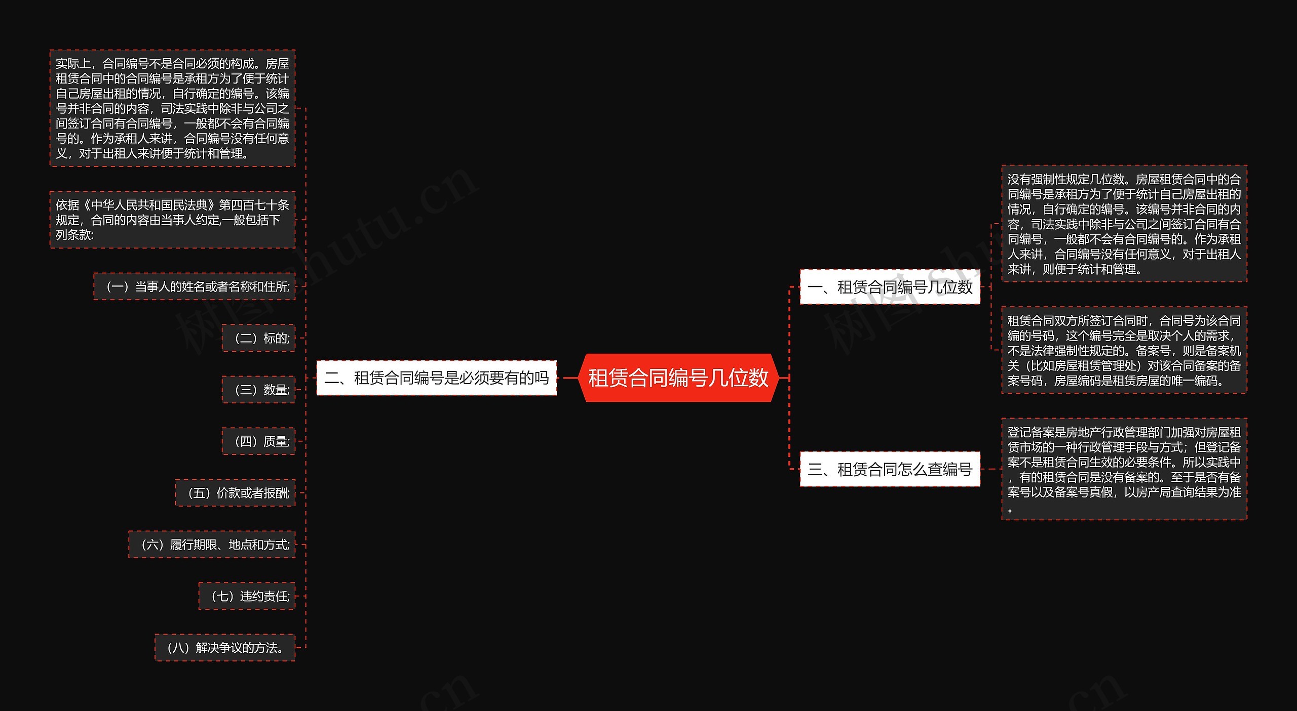 租赁合同编号几位数思维导图