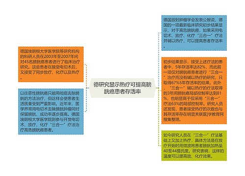 德研究显示热疗可提高膀胱癌患者存活率