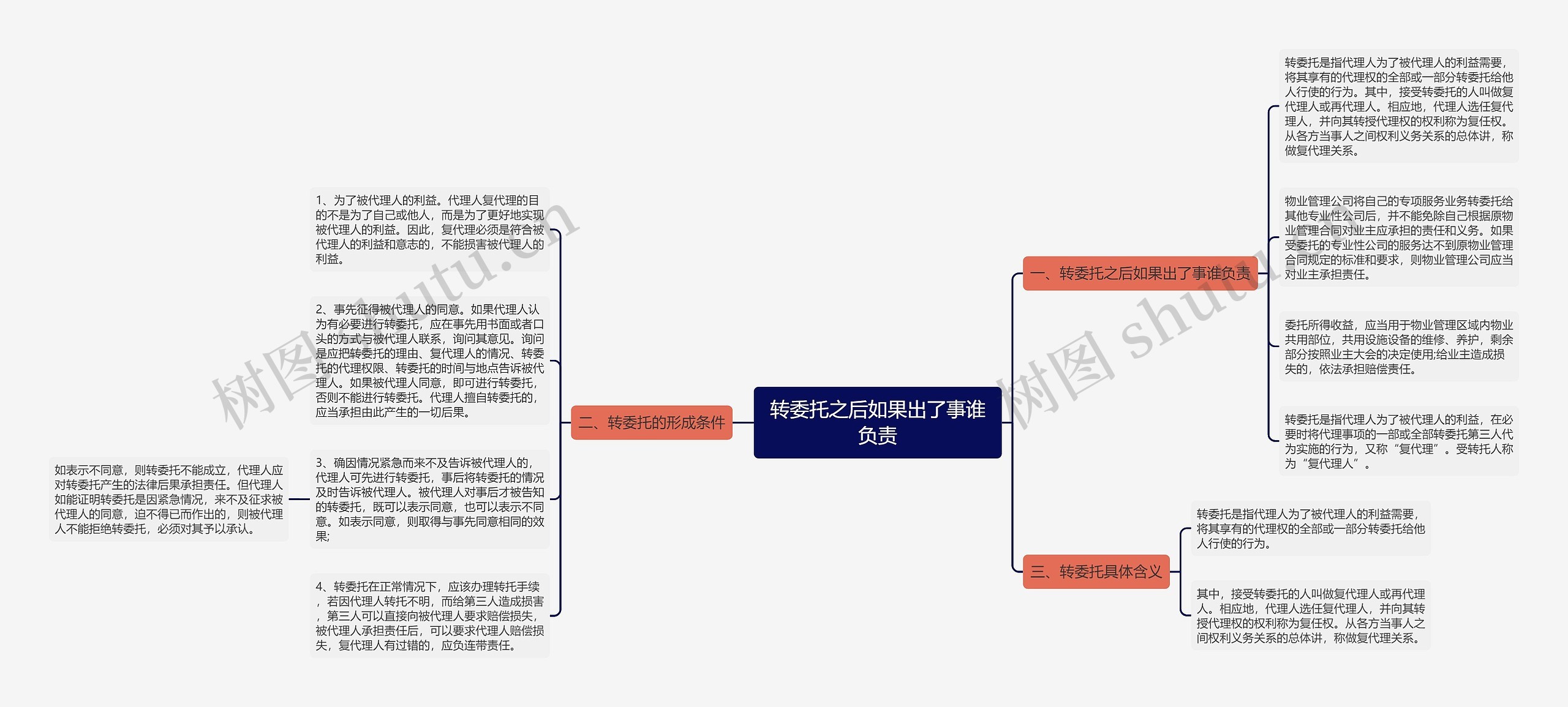 转委托之后如果出了事谁负责思维导图