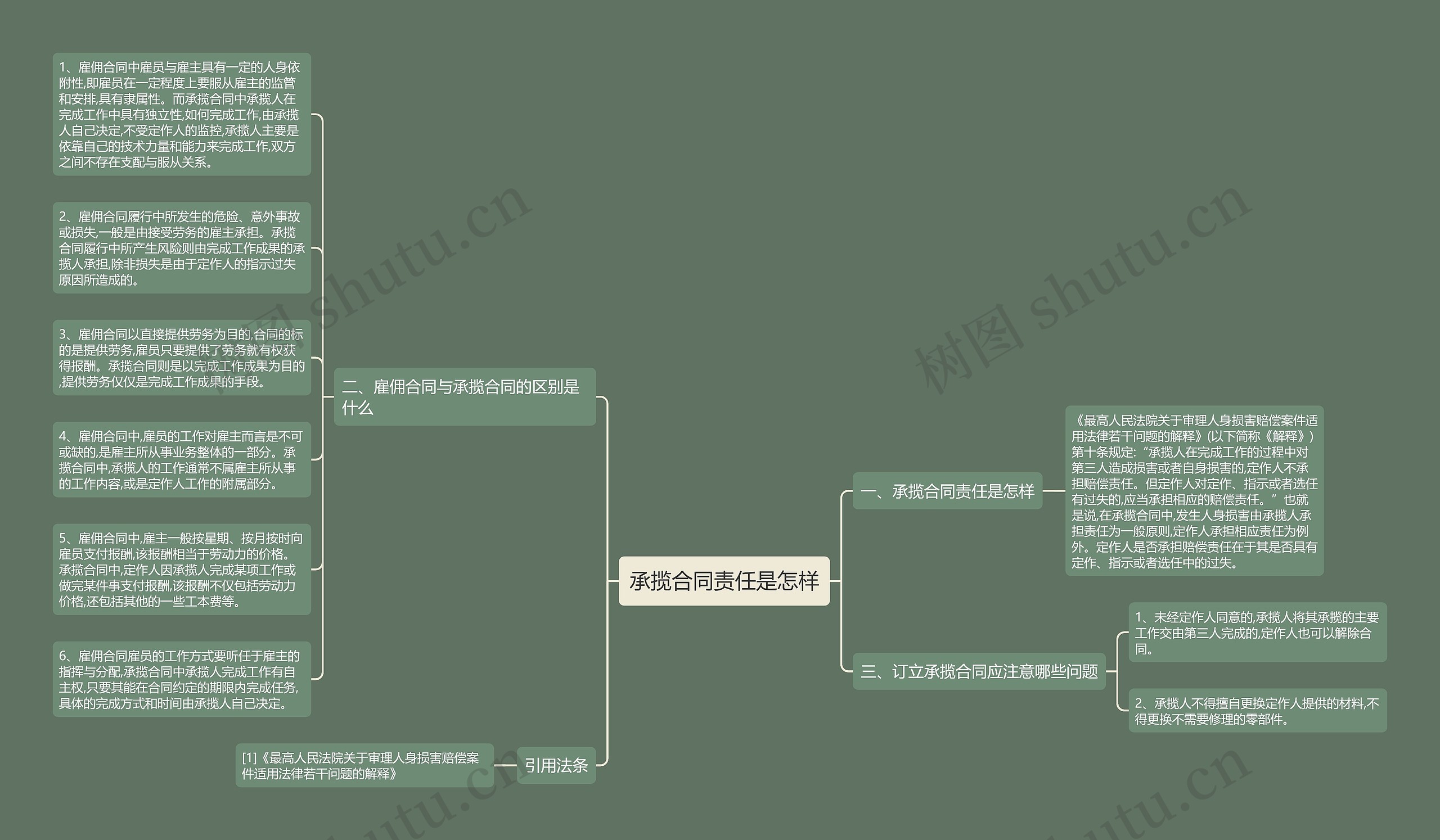 承揽合同责任是怎样思维导图