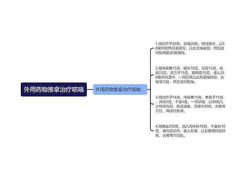 外用药物推拿治疗咳喘