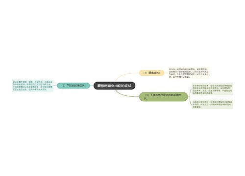 腰椎间盘突出症的症状