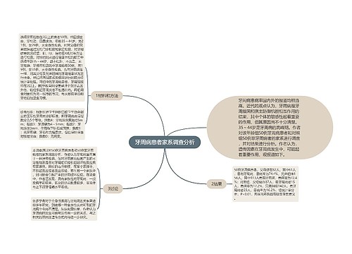 牙周病患者家系调查分析