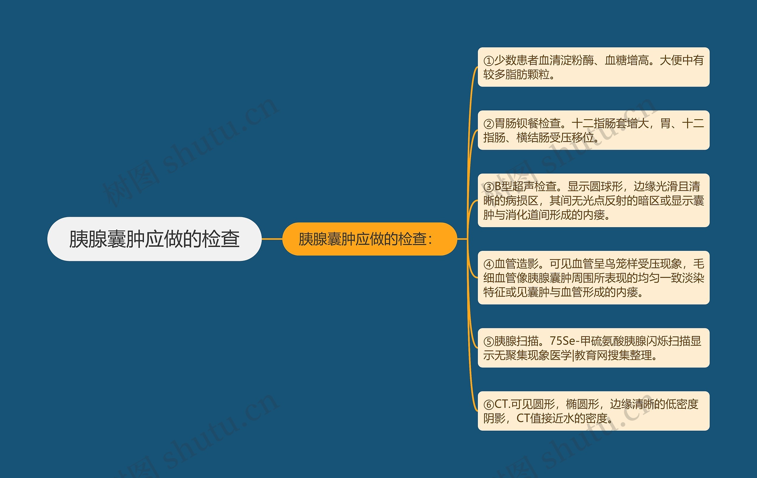 胰腺囊肿应做的检查 胰腺囊肿应做的检查