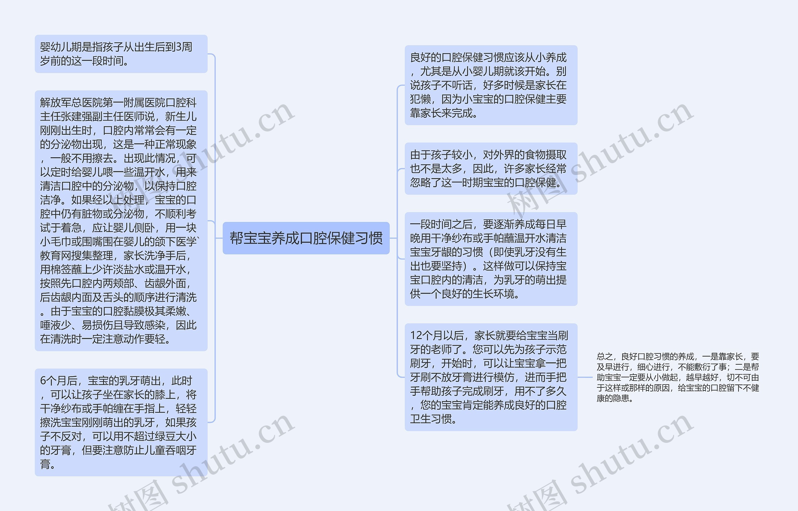 帮宝宝养成口腔保健习惯思维导图