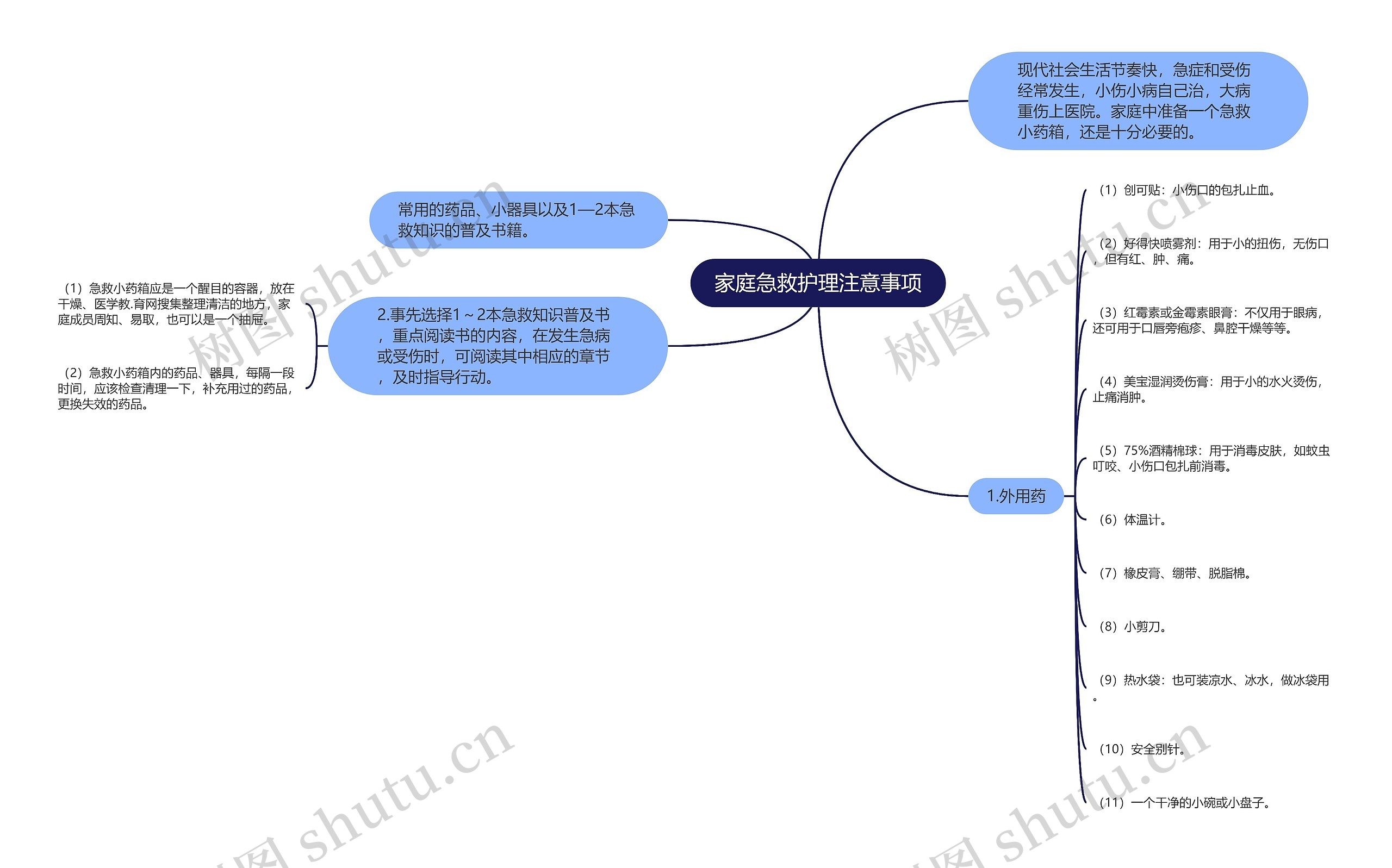 家庭急救护理注意事项思维导图