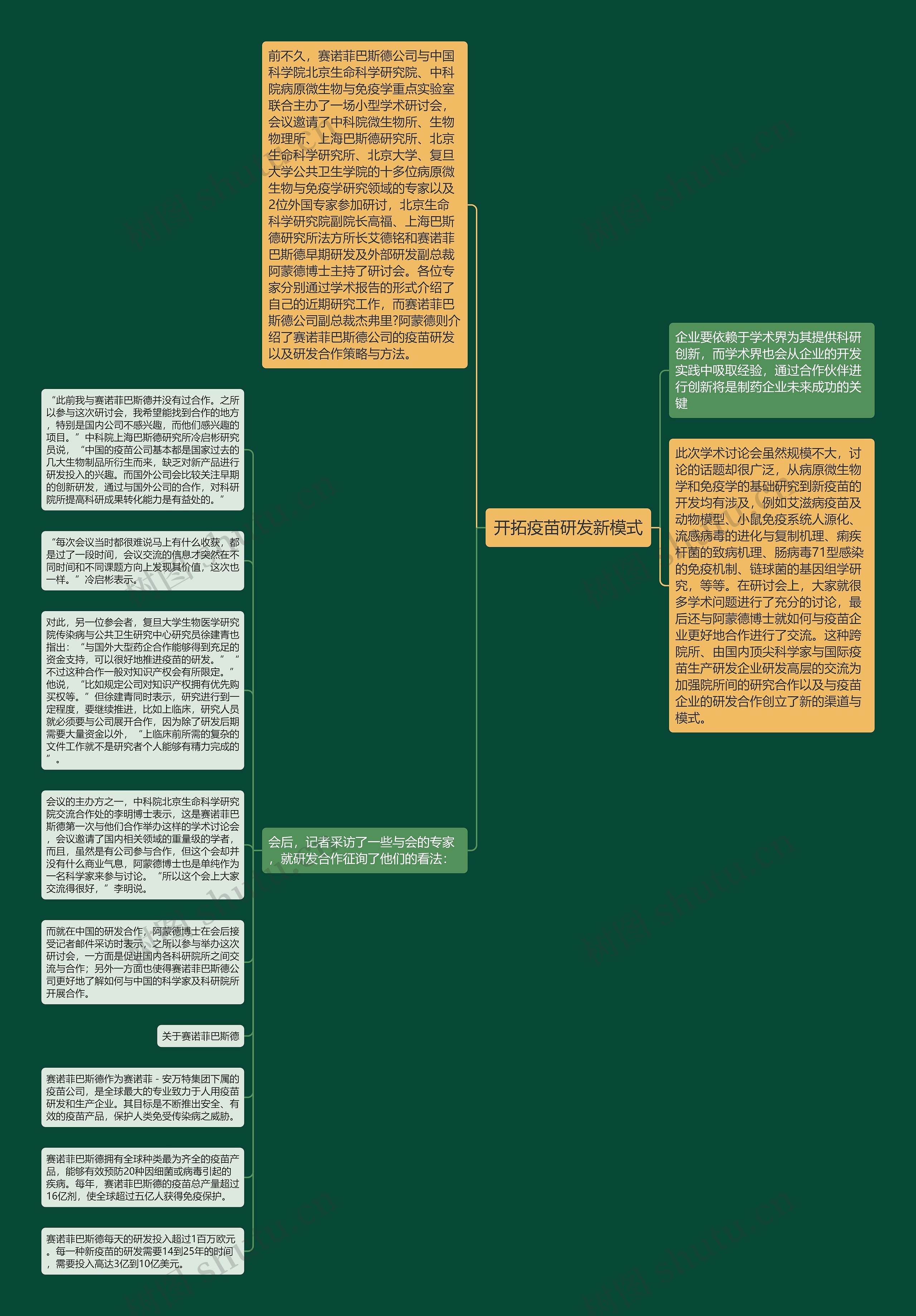 开拓疫苗研发新模式思维导图