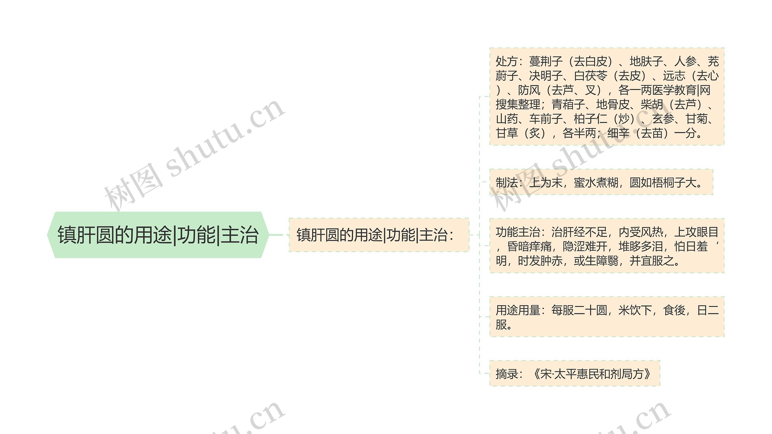 镇肝圆的用途|功能|主治 镇肝圆的用途|功能|主治