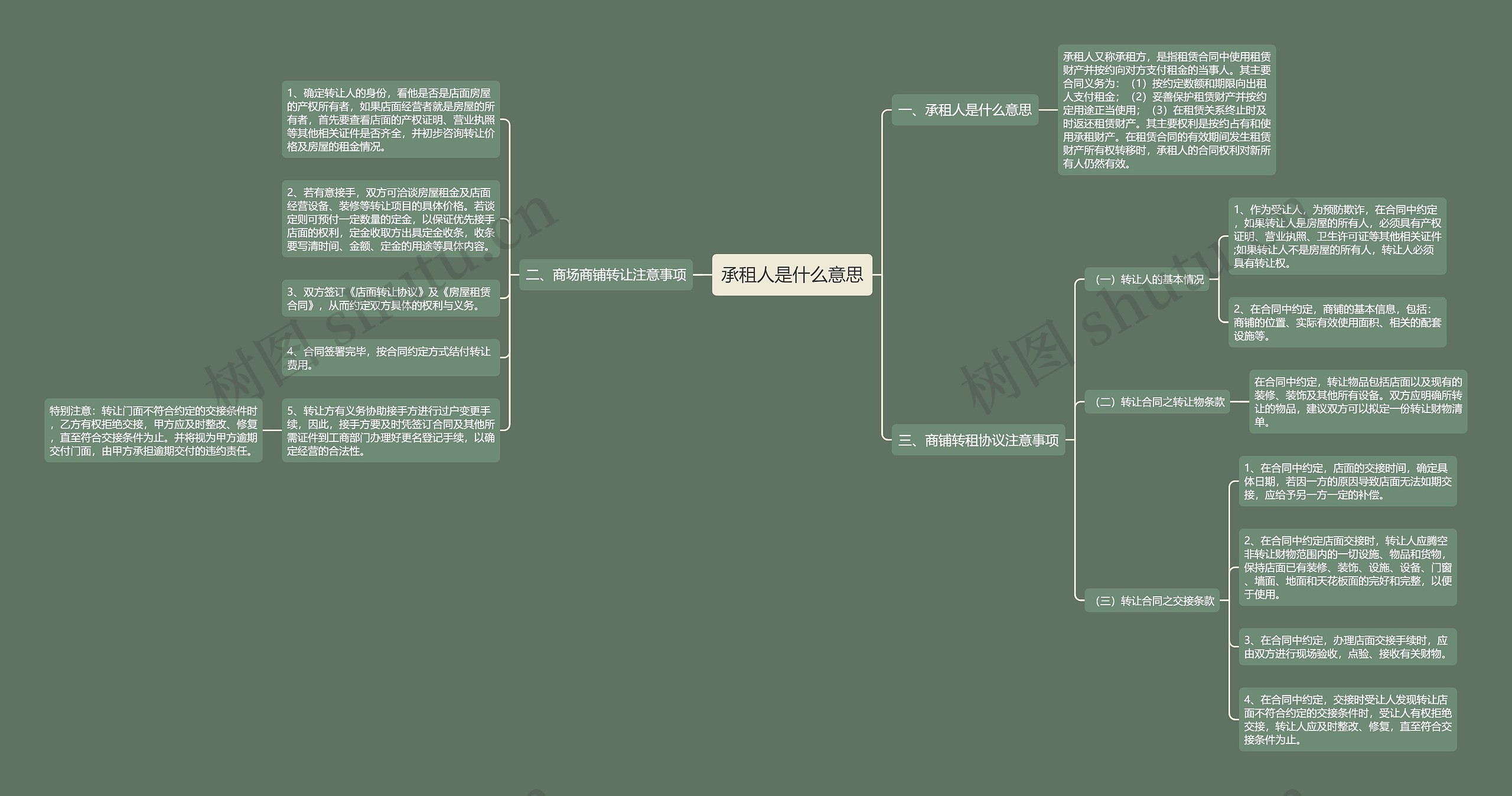 承租人是什么意思思维导图