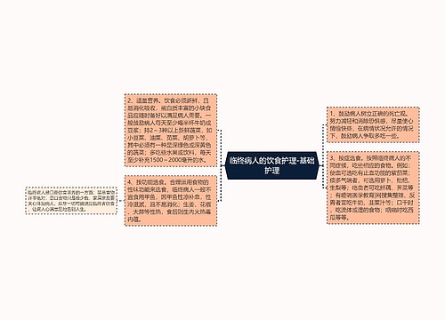 临终病人的饮食护理-基础护理