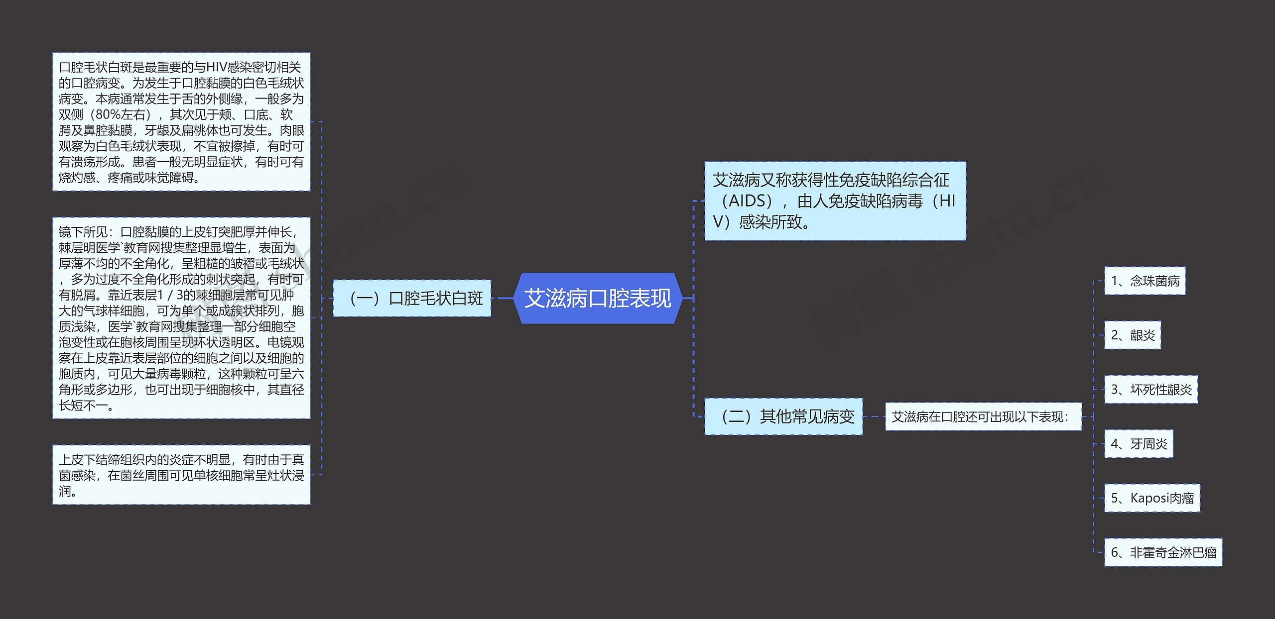 艾滋病口腔表现