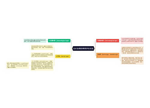 生长发育的常用评价方法